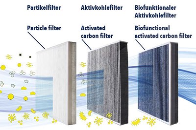 Vemo Filter, Innenraumluft [Hersteller-Nr. V10-32-0008] für Audi, Bentley von VEMO