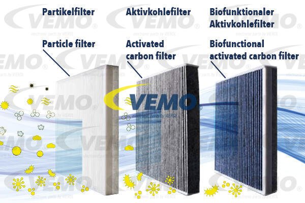 Filter, Innenraumluft Vemo V10-32-0006 von Vemo
