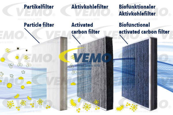 Filter, Innenraumluft Vemo V22-32-0006 von Vemo