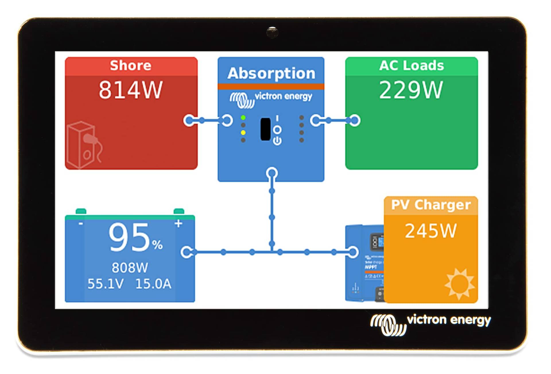 Victron Energy GX Touch 50, Anzeigebildschirm (wasserdicht) von Victron Energy