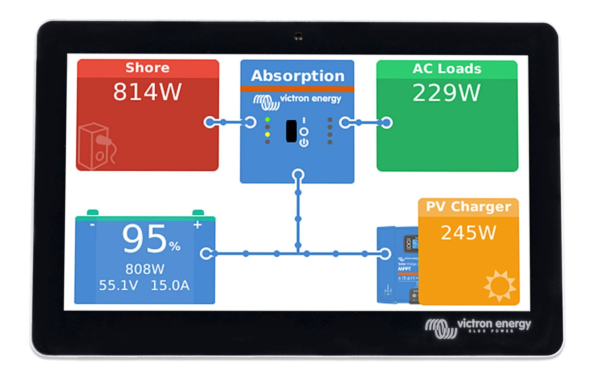 Victron Energy GX Touch 70, Anzeigebildschirm (wasserdicht) von Victron Energy