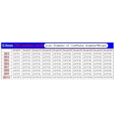 10 Stück 0,4 mm Drahtdurchmesser 3 mm Außendurchmesser 5 mm-50 mm Länge Edelstahl Druckfeder(25mm) von Voirrow