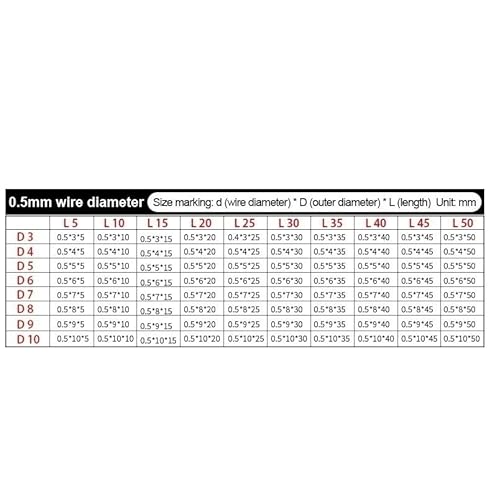 10 Stück 0,5 mm, Außendurchmesser 8–12 mm, 304 Edelstahlfeder, Stoßdämpfung, Druckkompressionsfedern, Länge 10–50 mm(10mm,10mm) von XIAONIYI