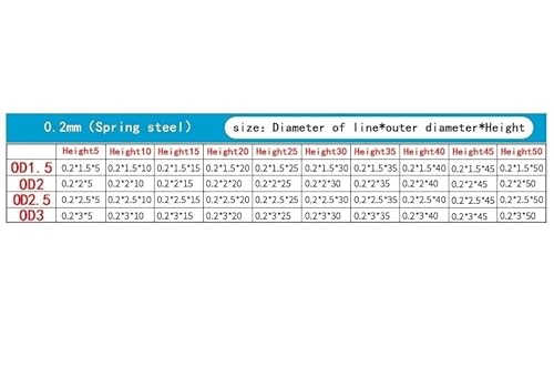 5 Stück 0,2 mm Drahtdurchmesser, Edelstahlfeder, Druckfedern, Druckspule, flexibler elastischer Druckring, 2–20 mm L, 1,5–2 mm Außendurchmesser(4mm,2mm-01) von XIAONIYI